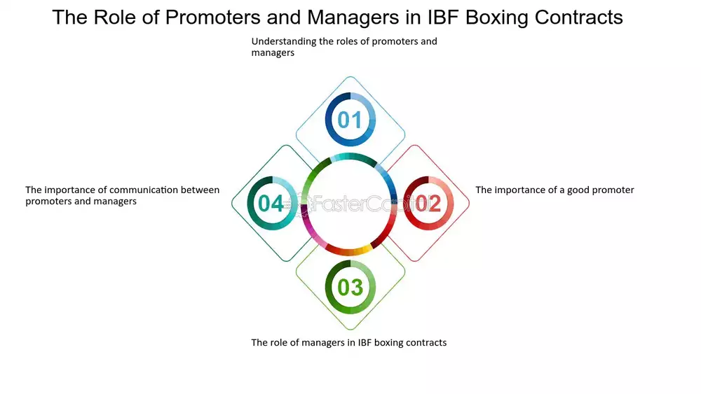 Explained Boxing Promoters And Managers