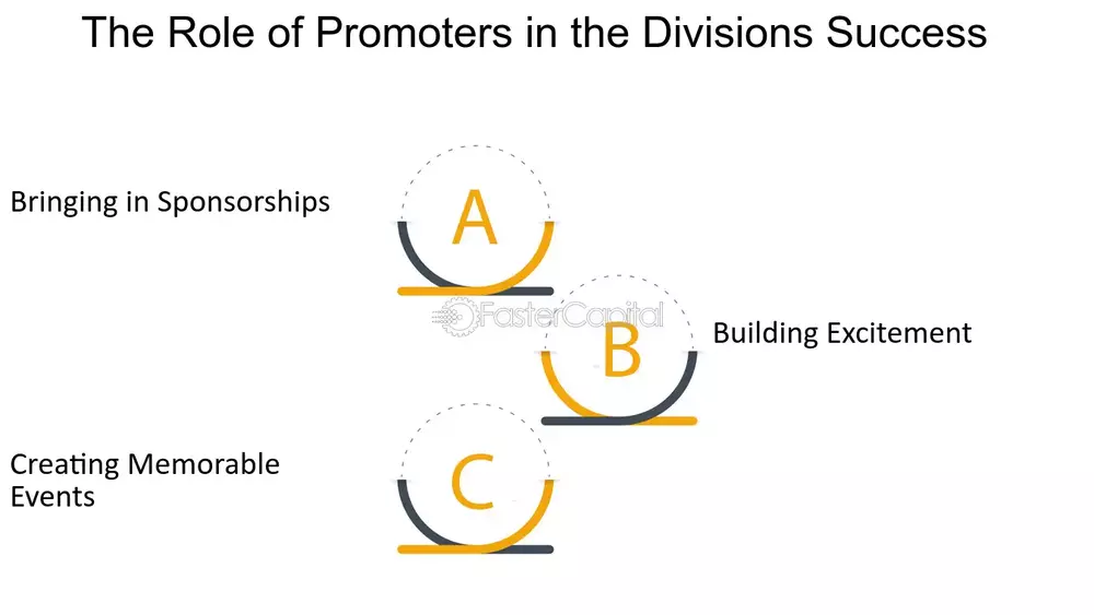 Boxing Promoters And Managers