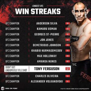 UFC champions with the longest win streaks in promotional history